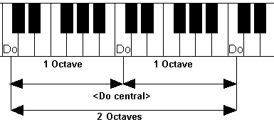 clavier